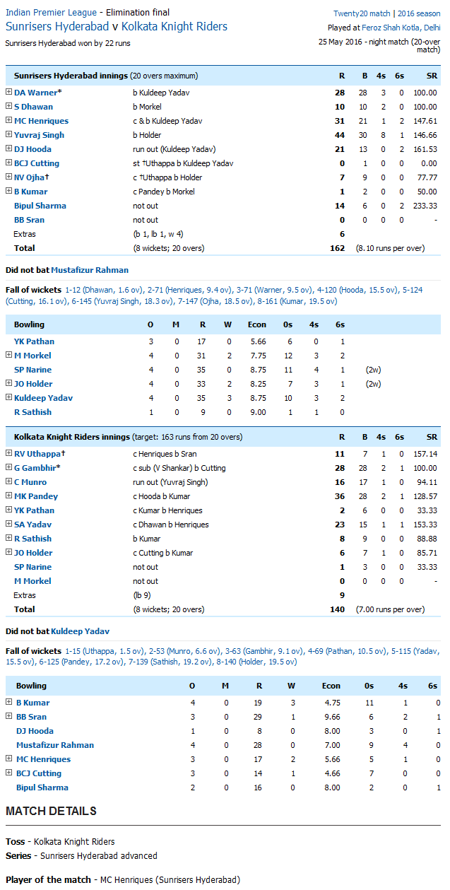 Sunrisers Hyderabad v Kolkata Knight Riders Eliminator Score Card