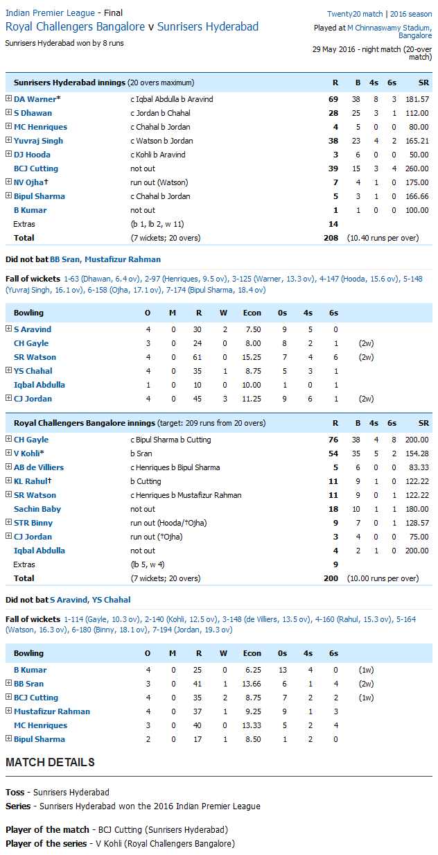 Royal Challengers Bangalore v Sunrisers Hyderabad IPL Final Score Card