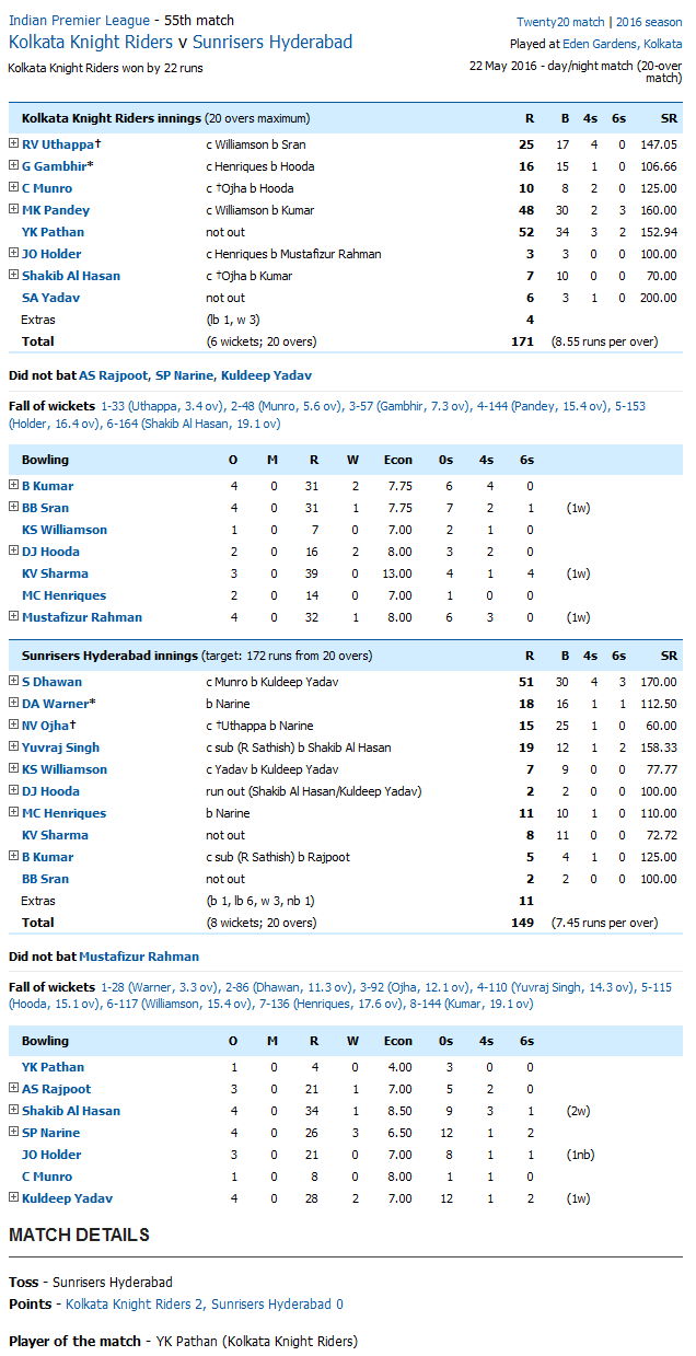 Kolkata Knight Riders v Sunrisers Hyderabad Score Card