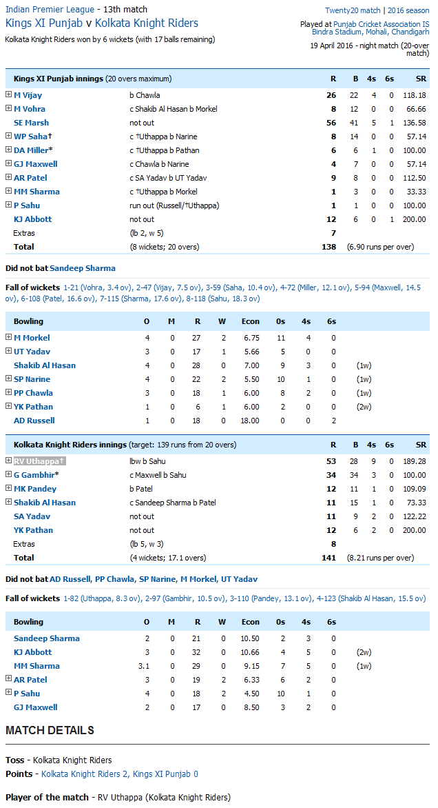 Kolkata Knight Riders vs Kings XI Punjab