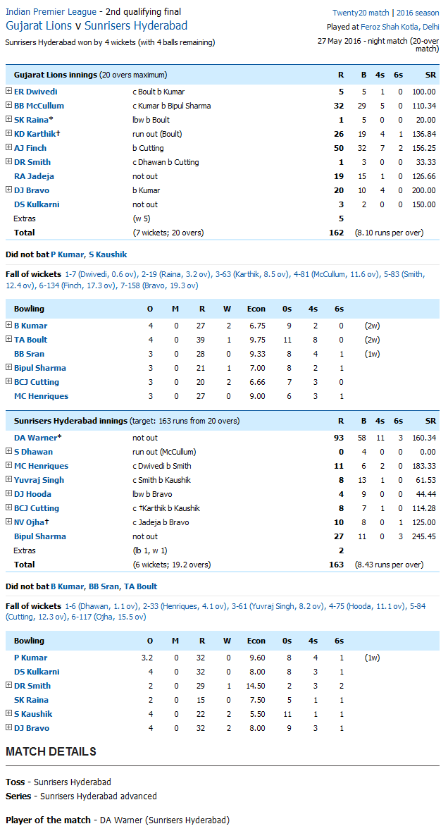 Gujarat Lions v Sunrisers Hyderabad Qualifier 2 Score Card