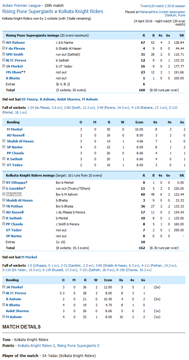 Rising Pune Supergiants v Kolkata Knight Riders Score Card