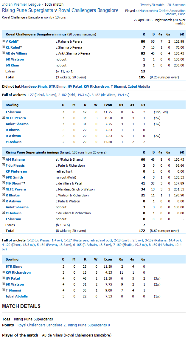 Royal Challengers Bangalore vs Rising Pune Supergiants Rising Pune Supergiants v Royal Challengers Bangalore Score Card