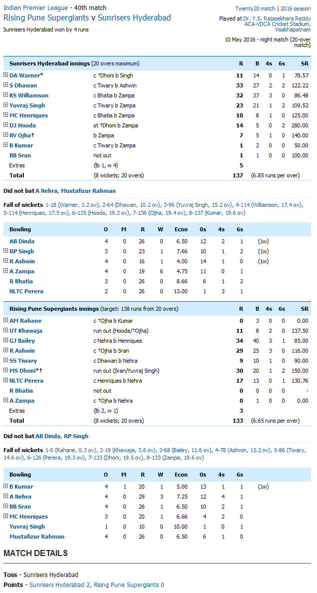 Rising Pune Supergiants v Sunrisers Hyderabad Bangalore Score Card