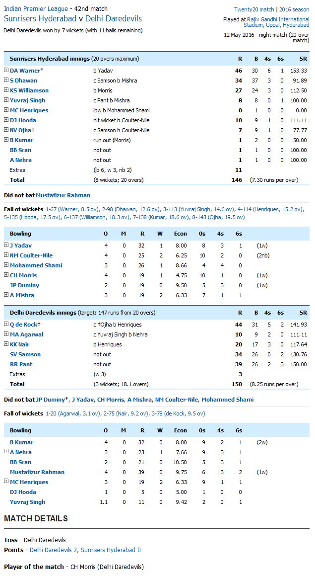 Sunrisers Hyderabad v Delhi Daredevils Score Card