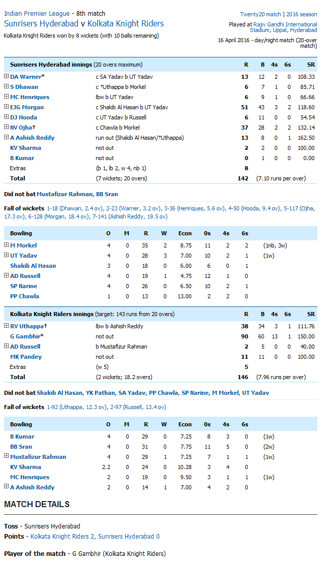 Sunrisers Hyderabad v Kolkata Knight Riders Score Card