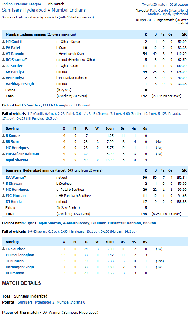 Sunrisers Hyderabad v Mumbai Indians Score Card